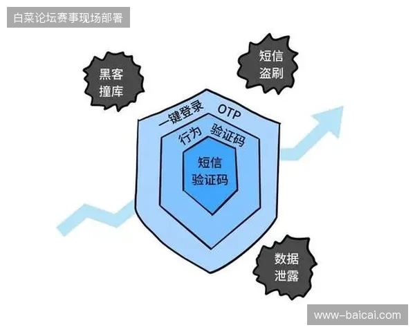 赛事主办方为何放弃全渠道铺设，转而聚焦精准人群投放以压缩流量采买费用